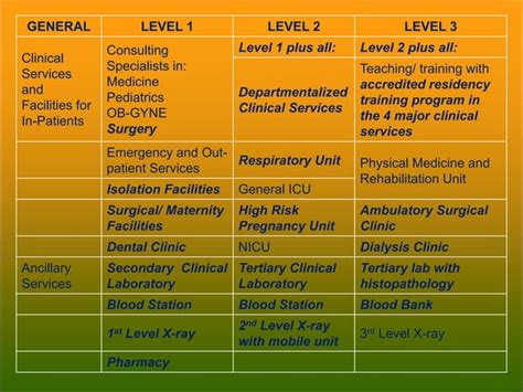 swa meaning in hospital philippines|CLASSIFICATION AND CATEGORIZATION OF PATIENT .